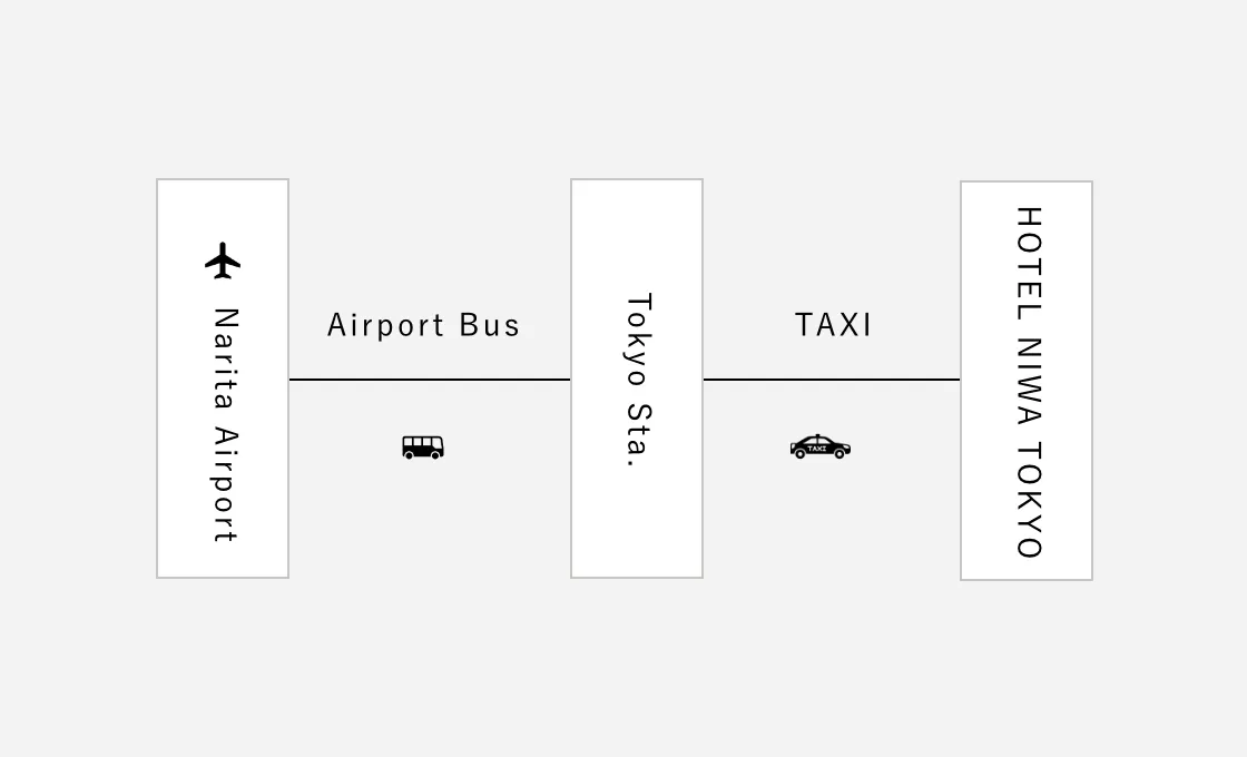 空港からのアクセスメイン画像