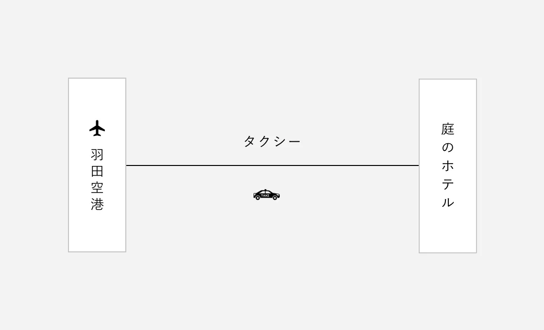 空港からのアクセスメイン画像