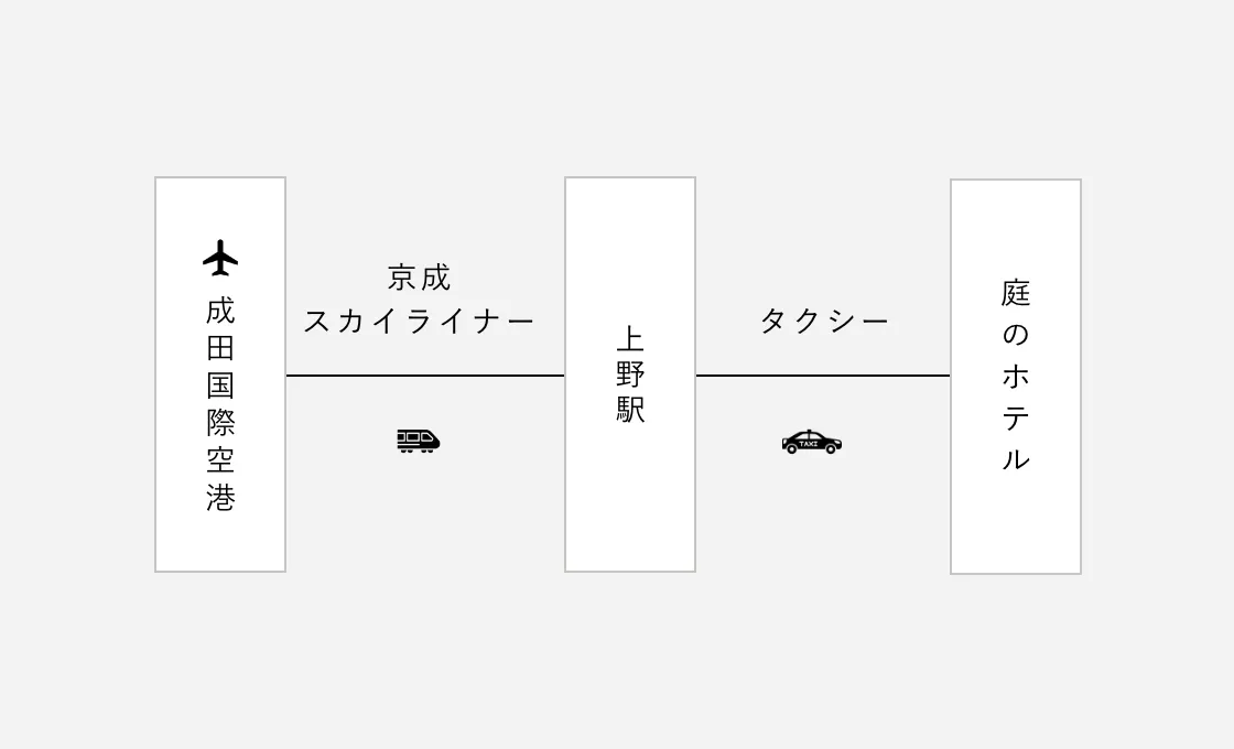 空港からのアクセスメイン画像