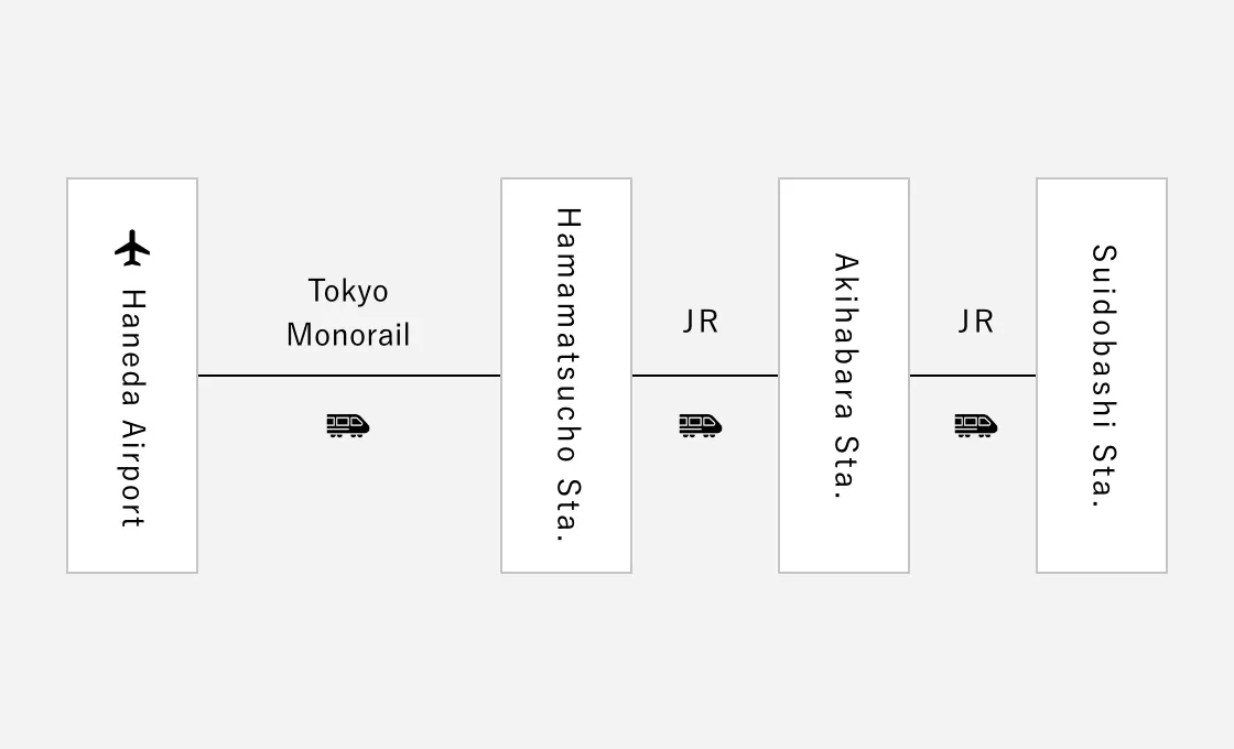 空港からのアクセスメイン画像