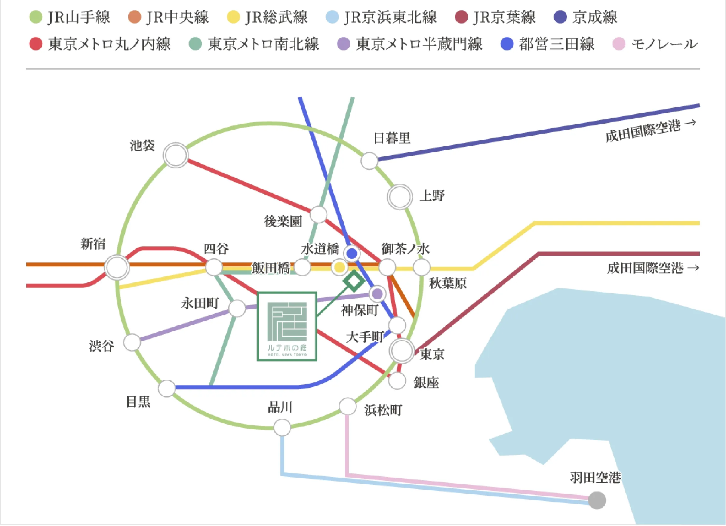 主要駅からのアクセスメイン画像